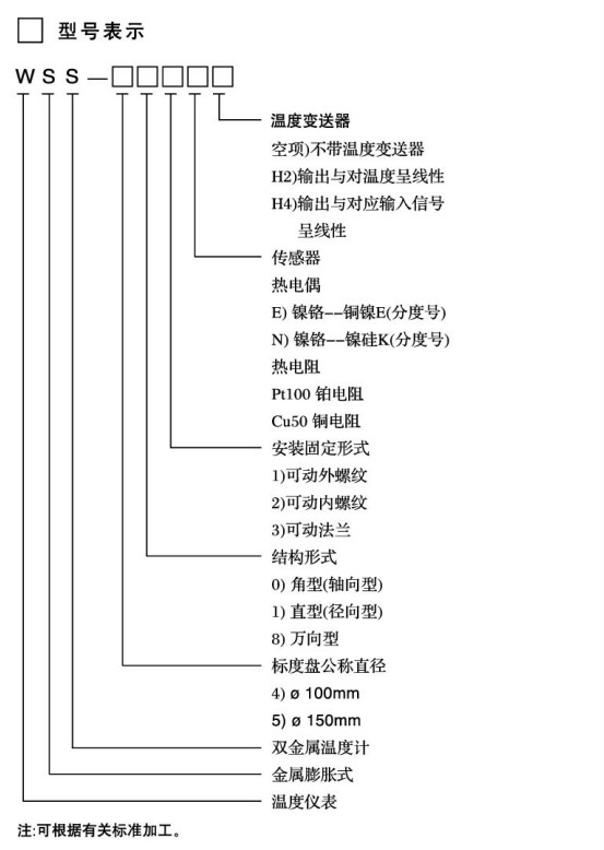 WSSP选型.jpg