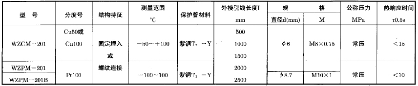 WZPM-201端面热电阻