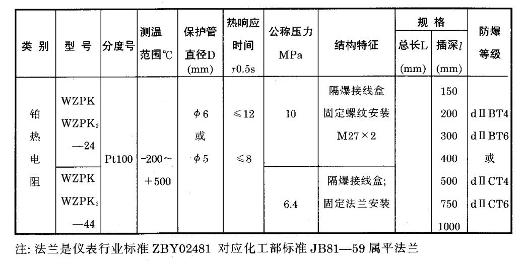 WZPK-24-44规格.jpg