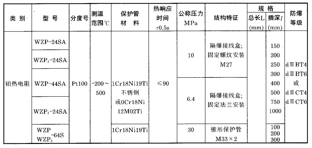 WZP-24SA规格.jpg